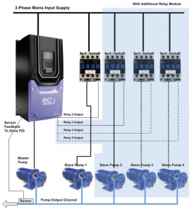 cascade-pump-control